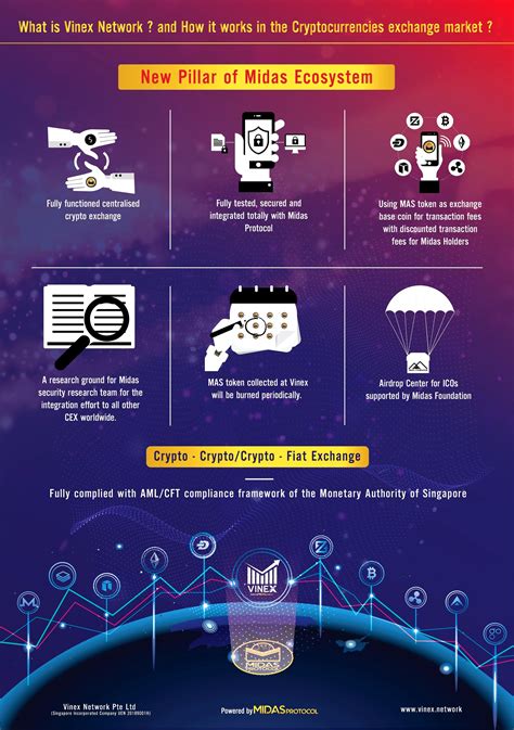 midas exchange|Midas Protocol.